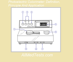 photoelectric colorimeter