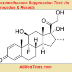 dexamethasone suppression test